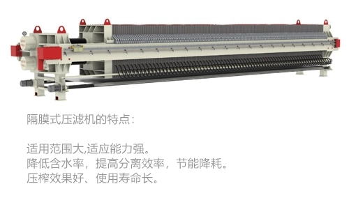 壓濾機(jī)-隔膜壓濾機(jī)-板框壓濾機(jī)-江蘇蘇東化工機(jī)械有限公司